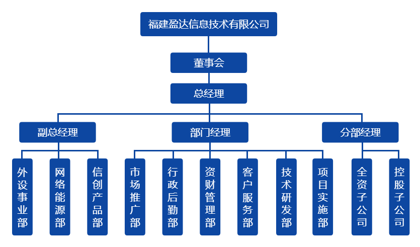 乐动在线注册-乐动中国组织架构图（20220328）.png